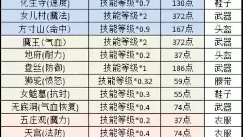 梦幻西游手游灵符多少级开插图1