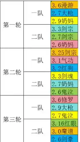 奥兹阵容搭配插图1