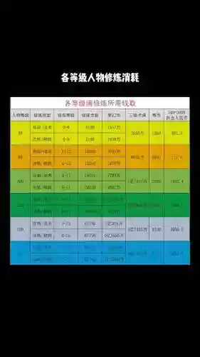 梦幻西游修理房屋费用插图