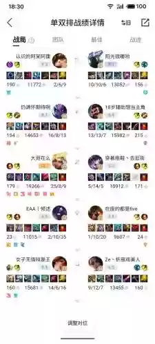 lol新英雄奇亚娜出什么装备插图
