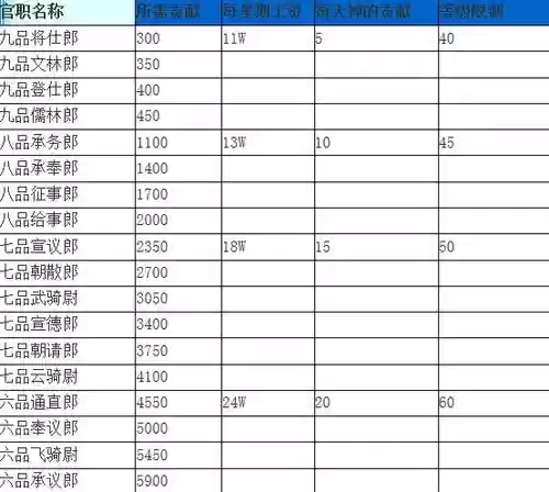 梦幻西游官职100次_1插图1