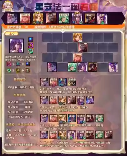 云顶最新阵容插图1