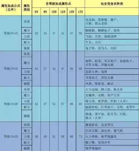 最新梦幻西游套装效果怎么样插图1