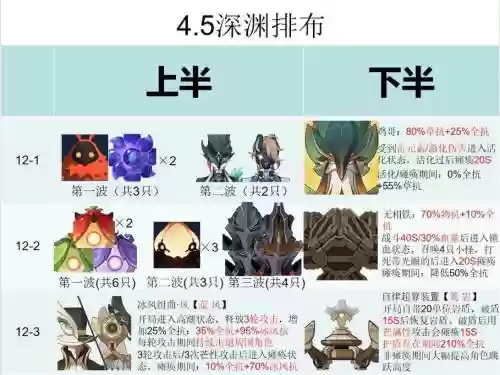 雪地深渊阵容插图