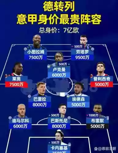 最贵身价阵容插图