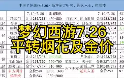 梦幻西游结婚号可以转区吗插图