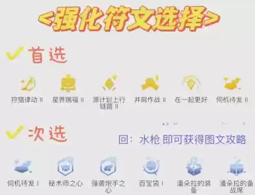 水枪阵容理解插图