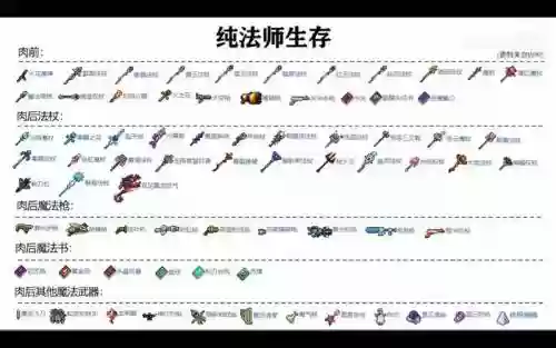 泰拉瑞亚法师饰品攻略插图