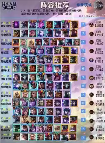 云顶致意阵容_1插图1