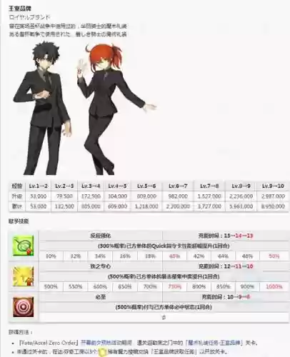 fgo哪个御主装备_1插图1