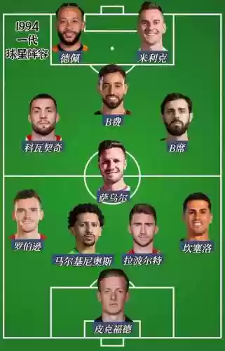 1994足坛阵容插图