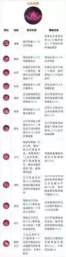 梦幻西游普陀经脉推荐_1插图