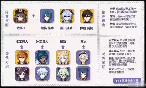 胡桃阵容搭配融化插图1