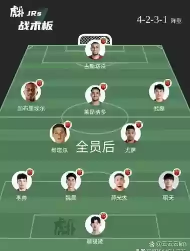 84阵容现状插图1