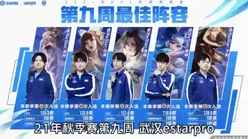 klp王者阵容插图1