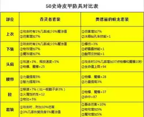 90大魔导师装备选择插图
