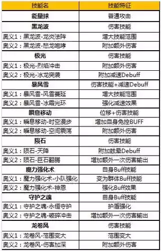 奇迹mu觉醒魔法师攻略_1插图