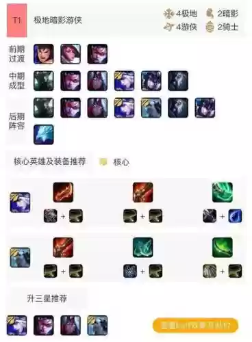 灵活游侠阵容插图