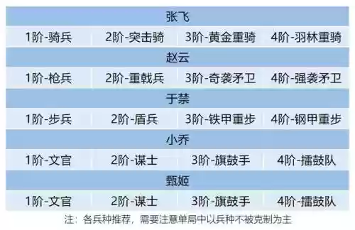 卧龙吟2张飞阵容搭配攻略插图