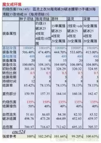 dnf技能属性和附加伤害计算插图1
