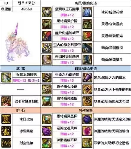 缔造者75级史诗武器好插图1