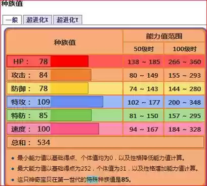 漆黑的魅影喷火龙装备_1插图