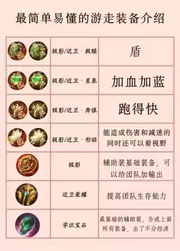 游戏跟随装备改变插图