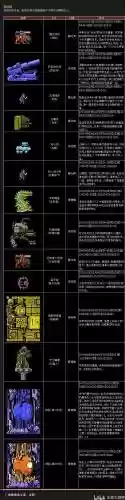 重装机兵4生物战车攻略插图1