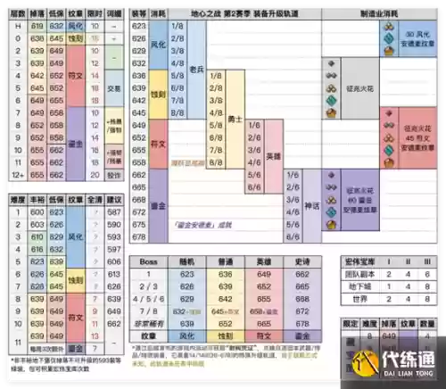 wow阿格拉玛的武器掉落条件_1插图