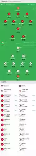 球队阵容评分插图1