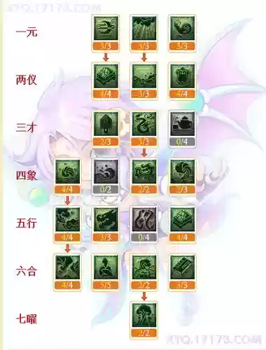 2018梦幻西游2模拟加点插图1