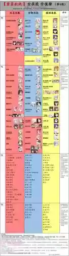 碧蓝航线枥的技能_1插图