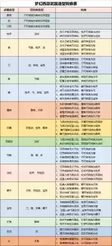 梦幻转完任务自己选转换武器吗插图