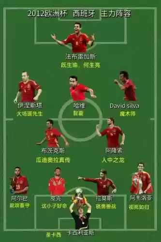 西班牙阵容出炉_1插图1