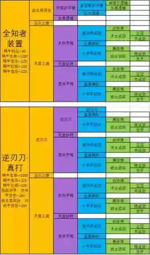 真三ai隐藏装备合成插图1