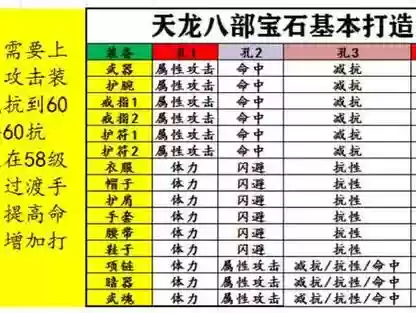 天龙八部怎么给武器上宝石插图1