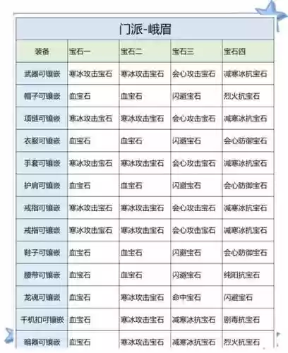 仙侠世界羽毛打宝石攻略插图
