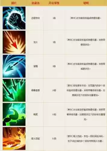射手的天赋技能插图