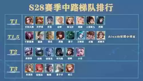 莫邪好友阵容插图1
