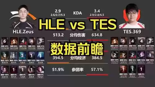 tes阵容价格插图1