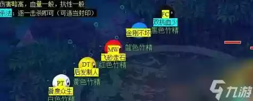 梦幻西游2通天副本攻略插图1