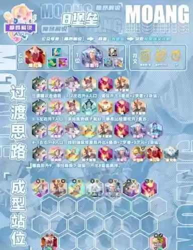 al阵容羁绊插图
