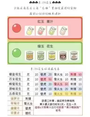 旅行青蛙游戏攻略食物插图1