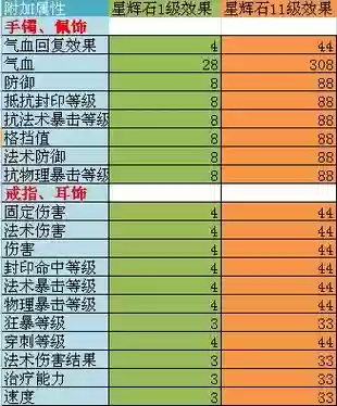 梦幻西游2灵饰如何制造_1插图1
