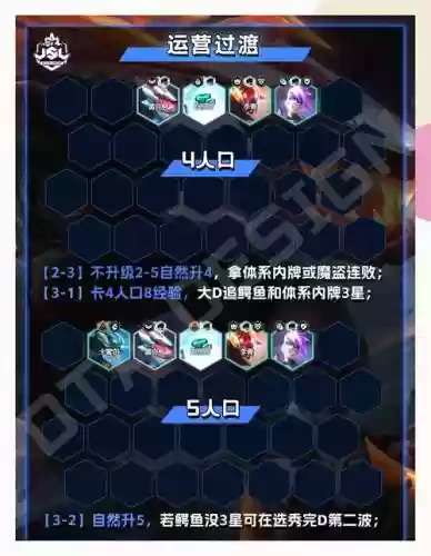 鳄鱼阵容搭配插图1