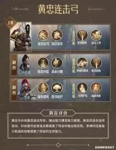 黄忠防守阵容搭配插图