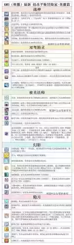 冒险岛韩服最新技能加点插图1