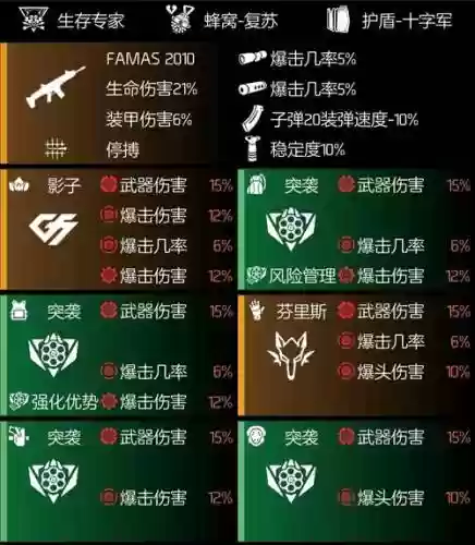 全境封锁2装备每个部位插图1