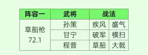 孙策手下阵容插图1