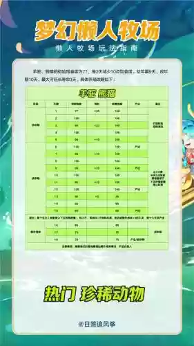 梦幻西游牧场饱食度多少合适插图